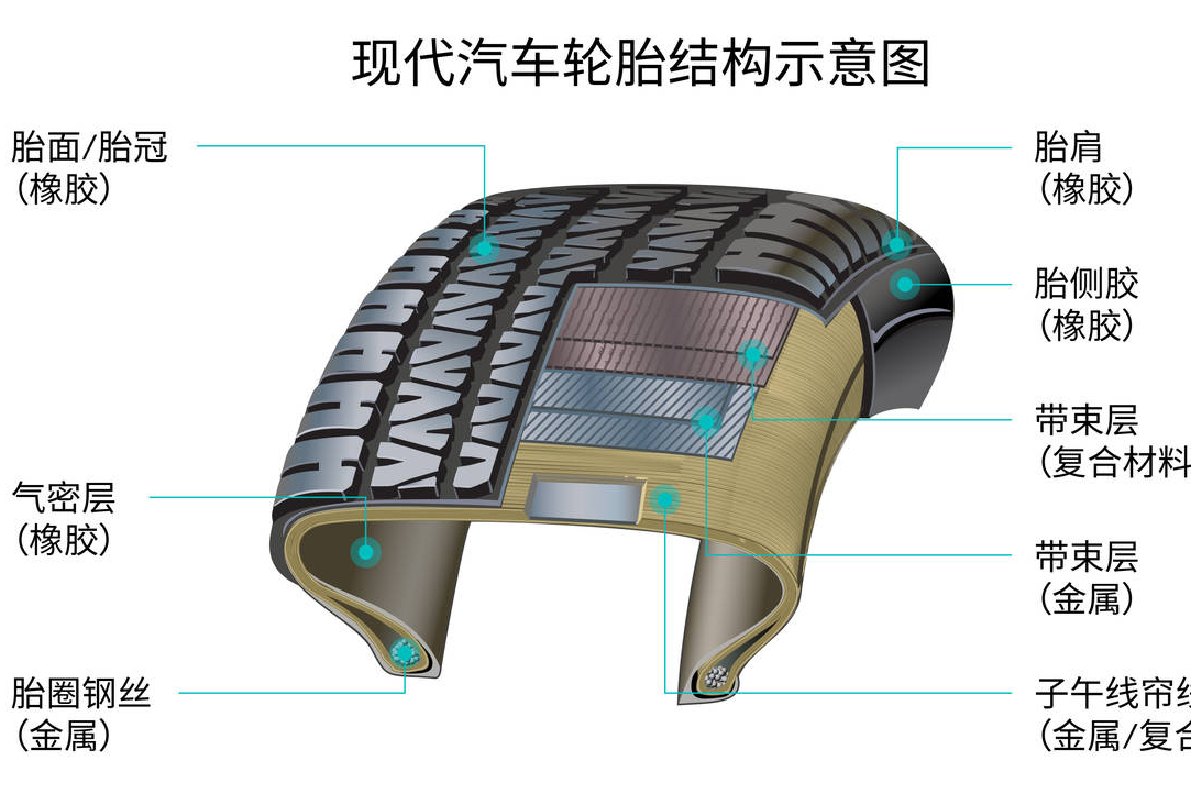 汽車輪胎是如何發(fā)明的？