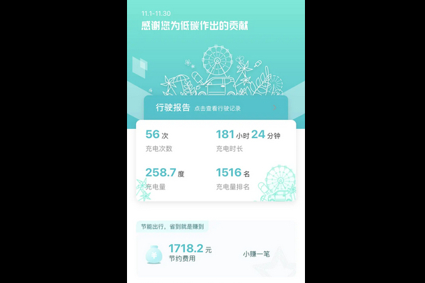 開了幾個月了，曬一下行駛里程