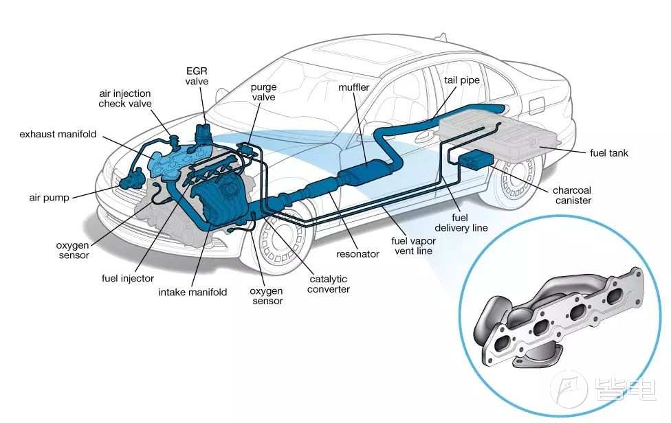 GeekNEV integrated-exhaust-manifolds-auto-stop