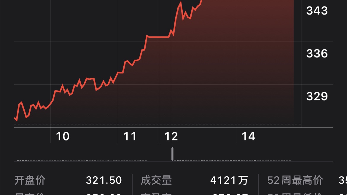 當(dāng)初怎么腦抽50塊就賣掉比亞迪呢