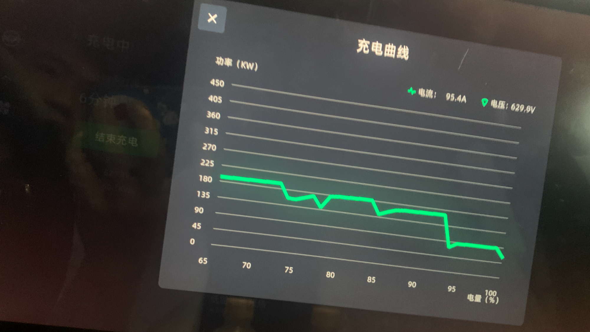 小鵬快充800V 