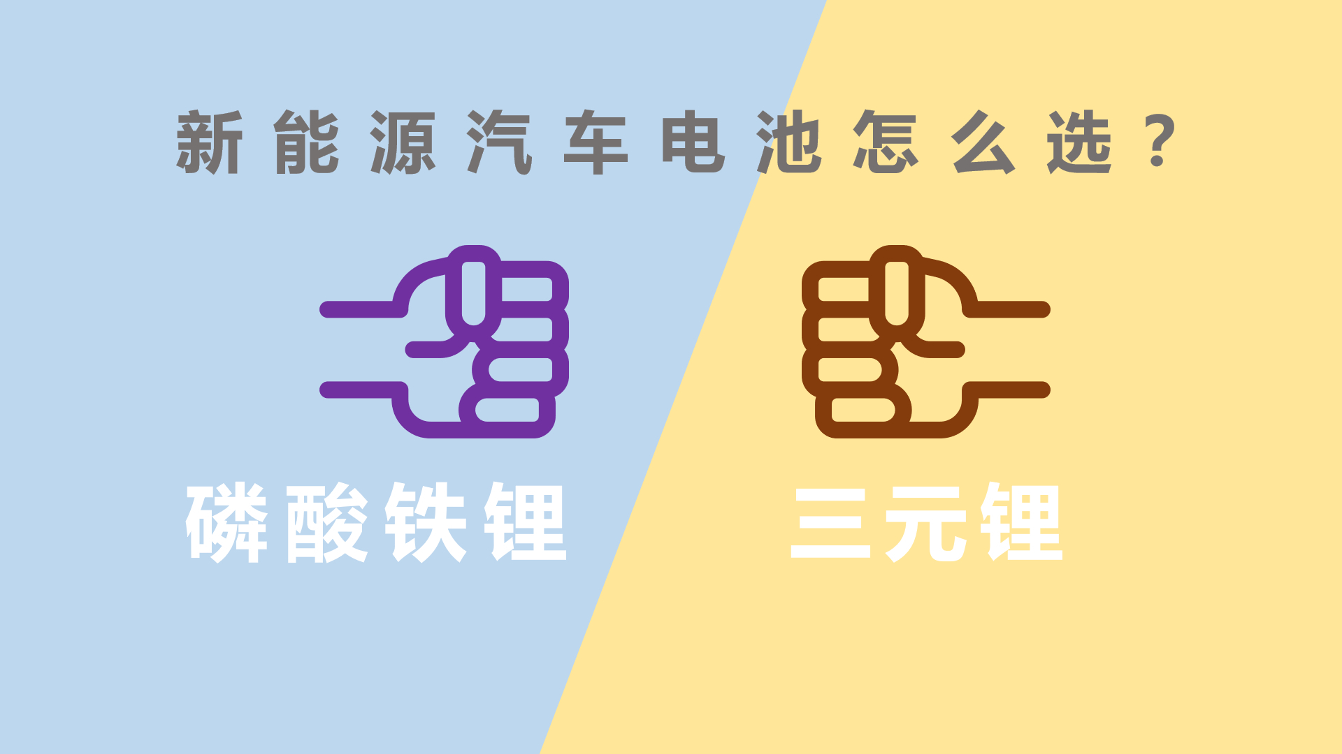 磷酸鐵鋰&三元鋰，新能源汽車電池怎么選？