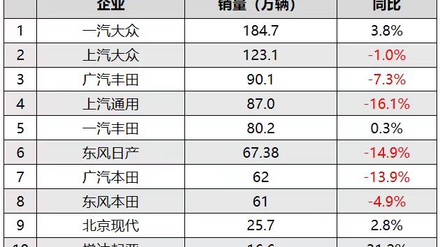 比亞迪-中國品牌奇跡