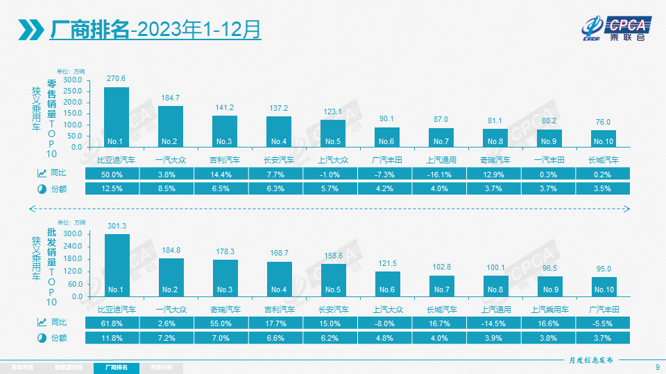 车市2023年