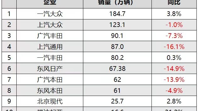 車市2023年，中國汽車品牌的揚(yáng)眉吐氣