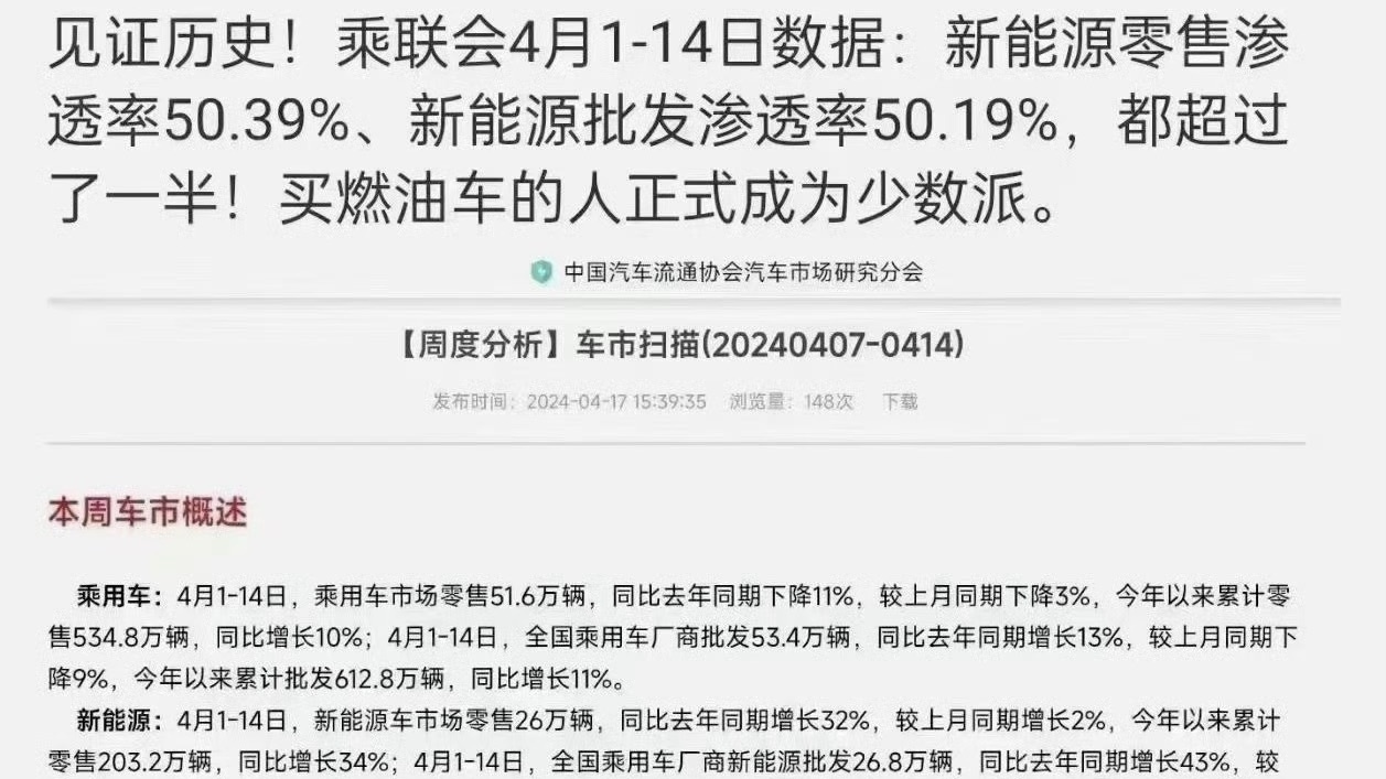 提早十年完成國(guó)家規(guī)劃目標(biāo)！新能源汽車滲透率4月上半月超過(guò)50%