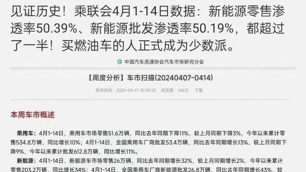 提早十年完成國家規(guī)劃目標(biāo)！新能源汽車滲透率4月上半月超過50%