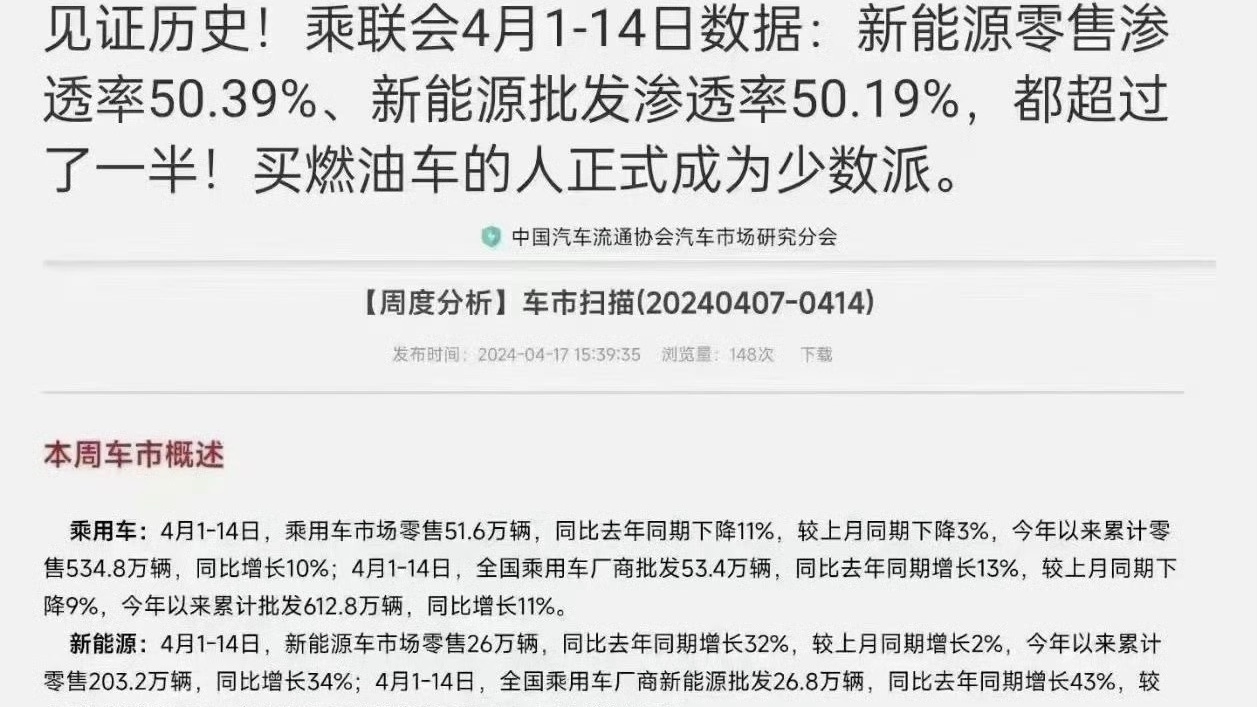 提早十年完成国家规划目标！新能源汽车渗透率4月上半月超过50%