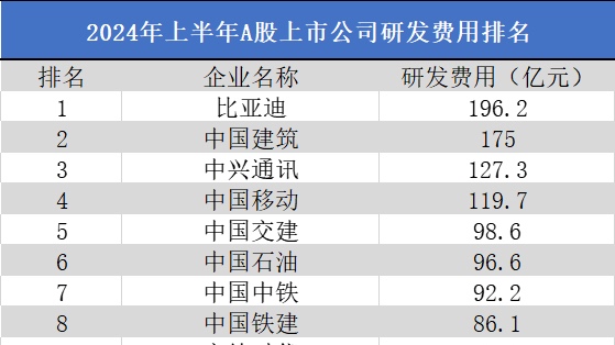 比亚迪以创新研发引领自主品牌汽车市场的崛起