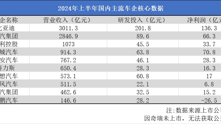 比亞迪以創新研發引領自主品牌汽車市場的崛起