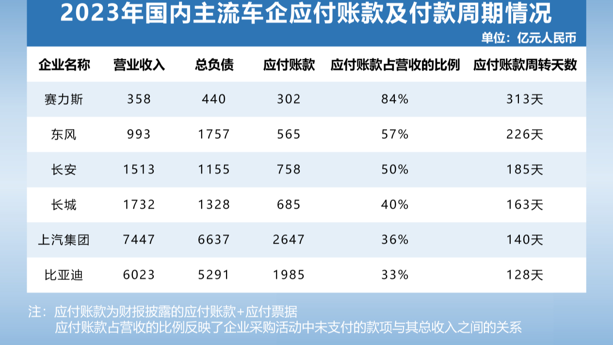 大眾豐田負債近6萬億  車企“高負債”其實被誤讀了