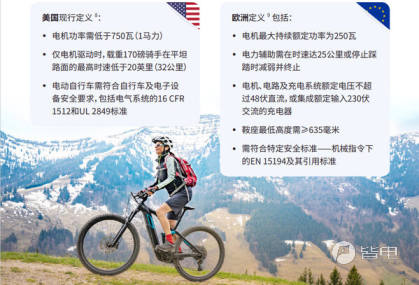 美国和欧盟自行车法规对比