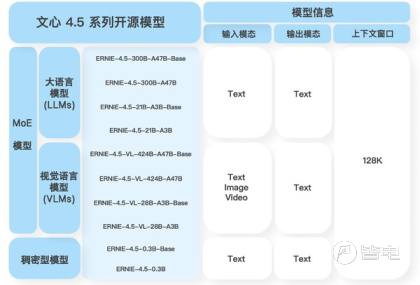 文心4.5系列模型开源说明