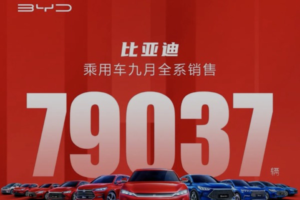 比亞迪公布9月銷(xiāo)量 共售出79037輛 同比增93.2%