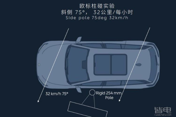 蔚來ES8安全性到底如何？碰撞測試后終于有了答案