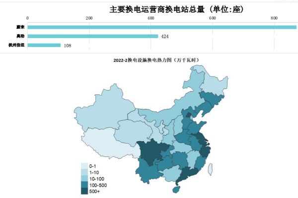 充電聯(lián)盟：截止2月全國充電設(shè)施保有量286.4萬臺(tái)