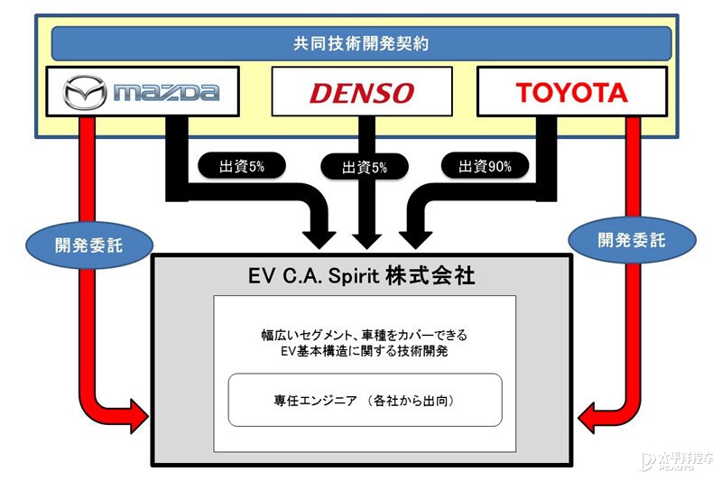 豐田合作跑車上癮？ 這次薅到馬自達轉子RX了！